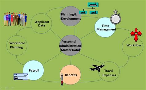 transcom sap hr|sap hr overview.
